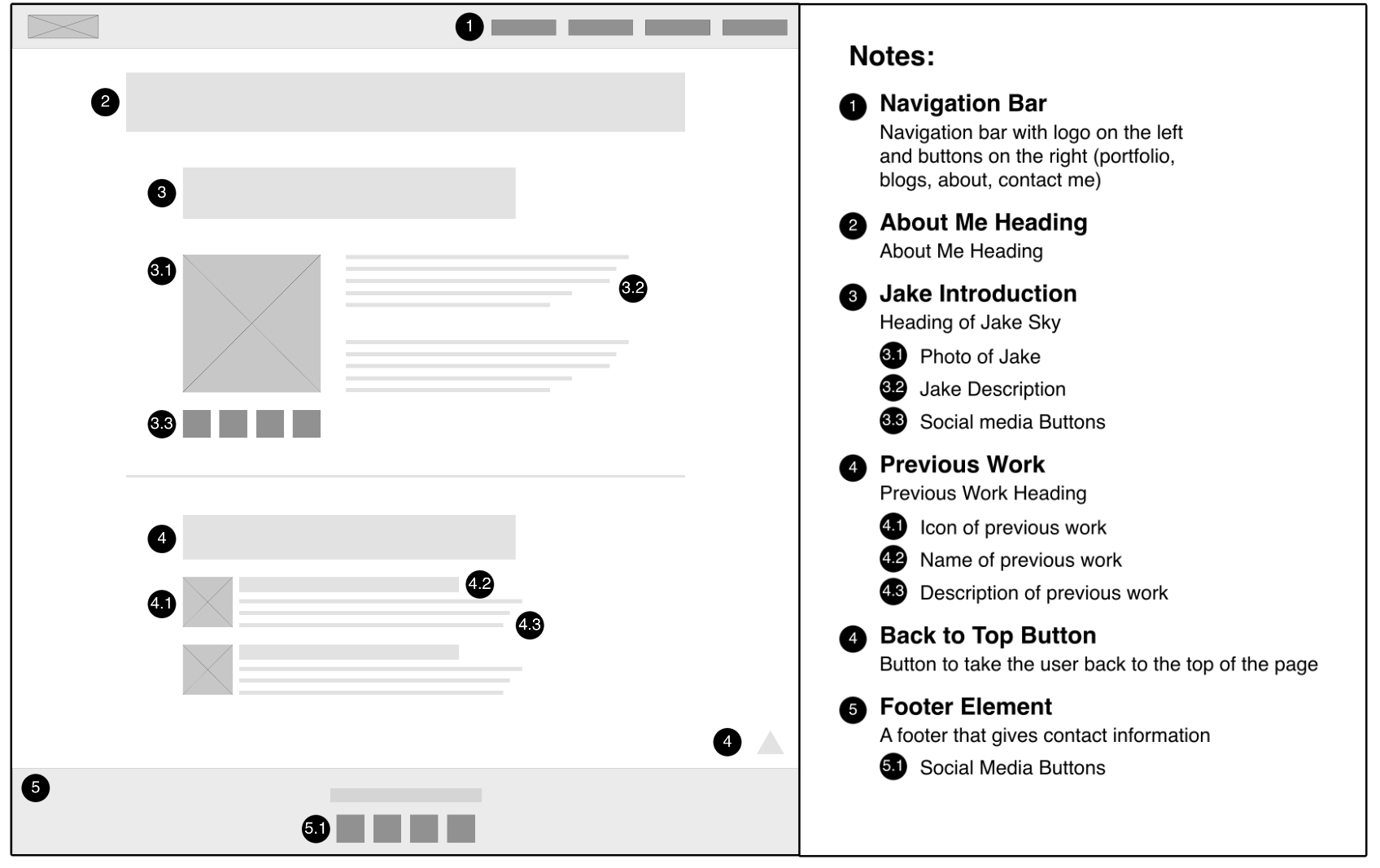 An annotated wireframe of my about page