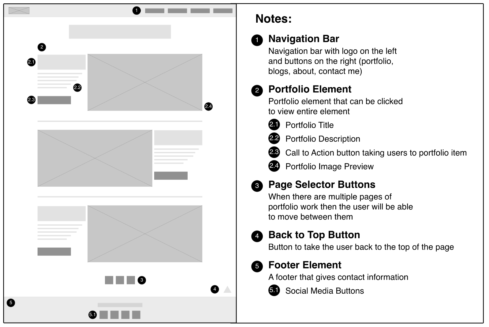 An annotated wireframe of my portfolio selector page